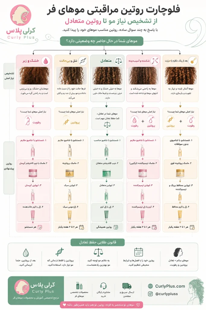 تعادل پروتئین و رطوبت در موهای فر