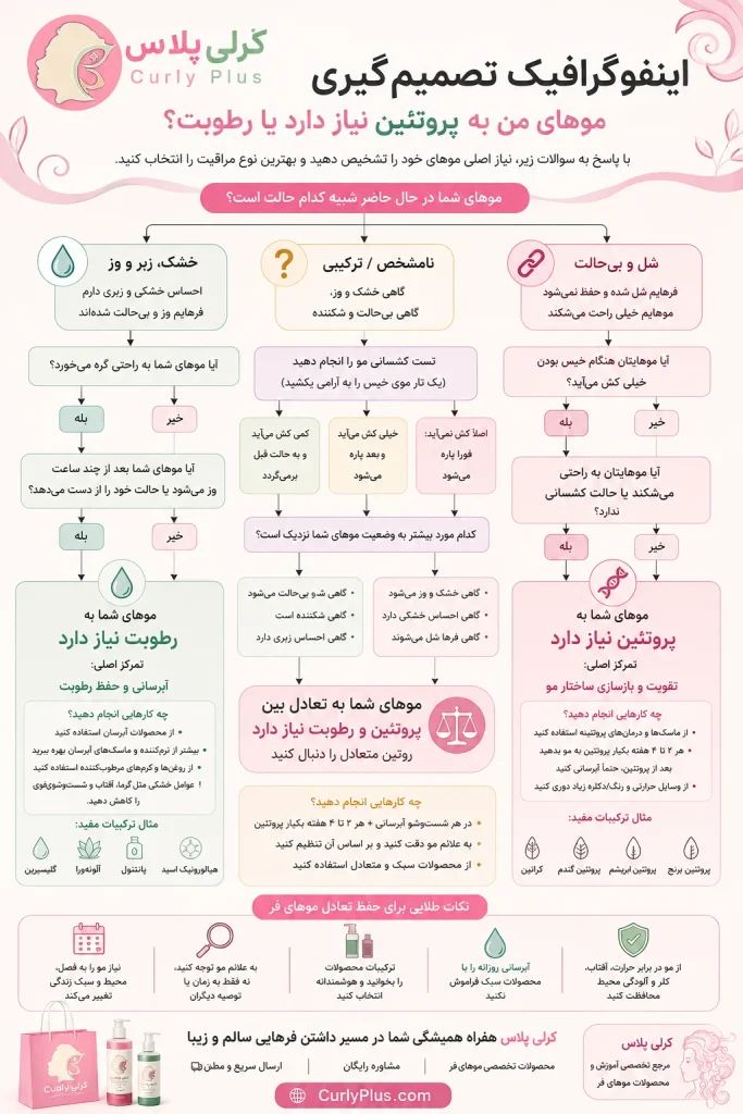تعادل پروتئین و رطوبت در موهای فر