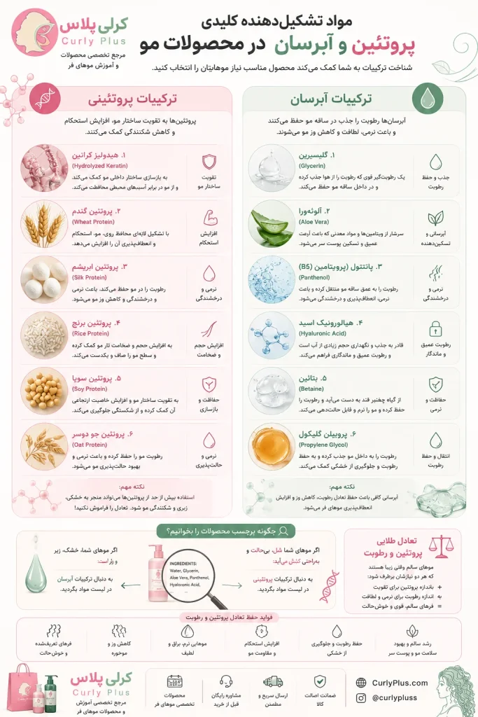 تعادل پروتئین و رطوبت در موهای فر